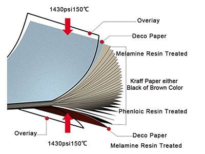vách ngăn vệ sinh compact laminate