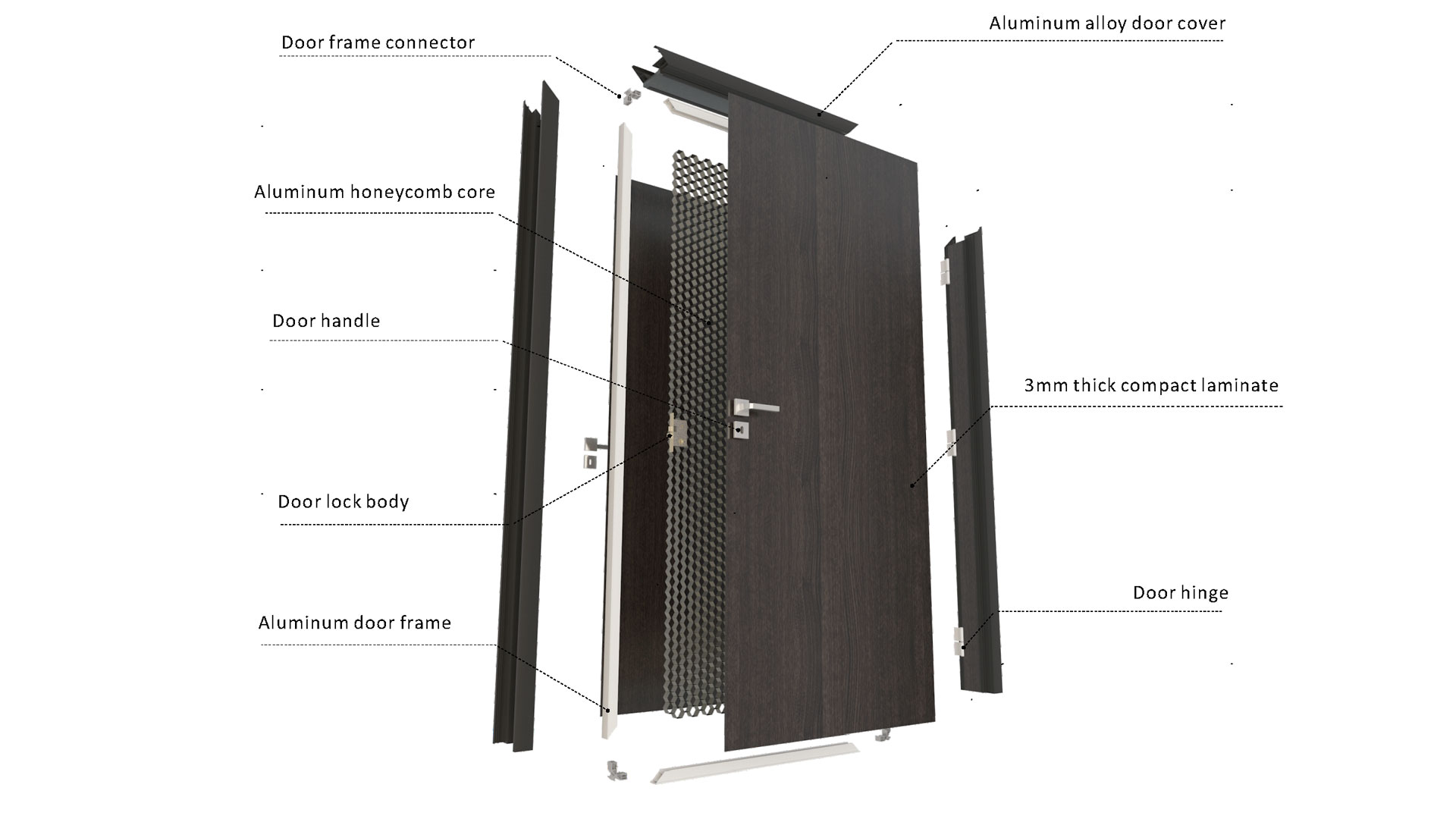 HPL Door Structure